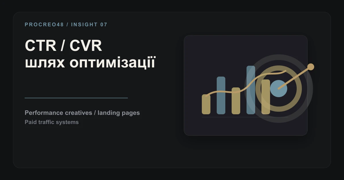 CTR vs CVR: яку метрику оптимізувати першою