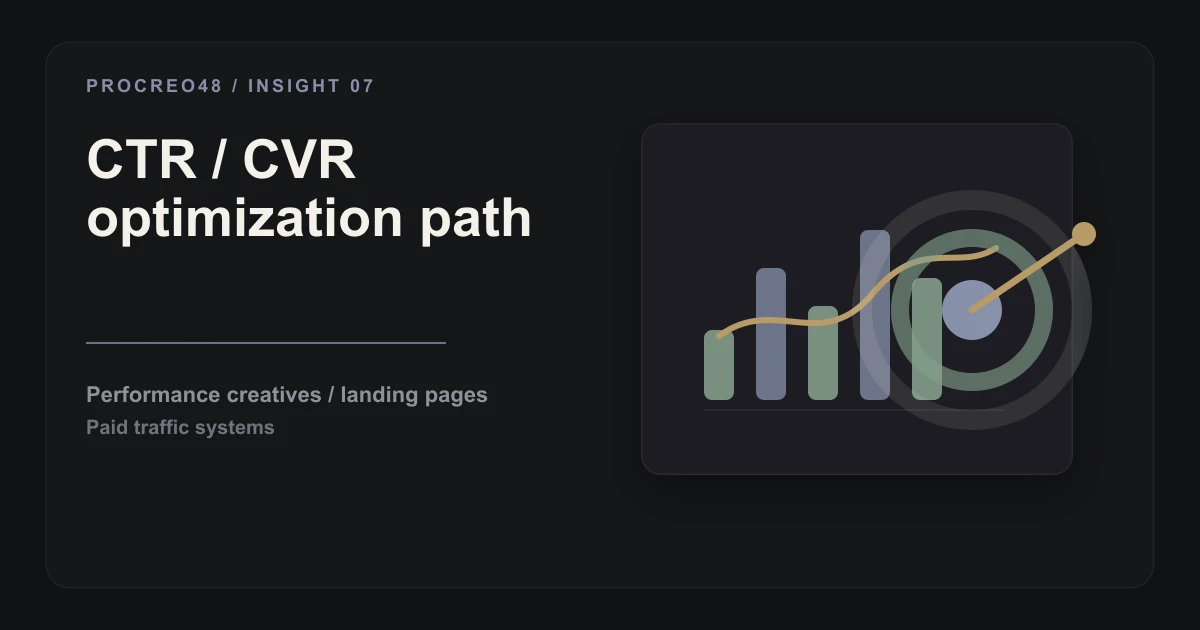 CTR vs CVR: Which Metric Should You Optimize First?