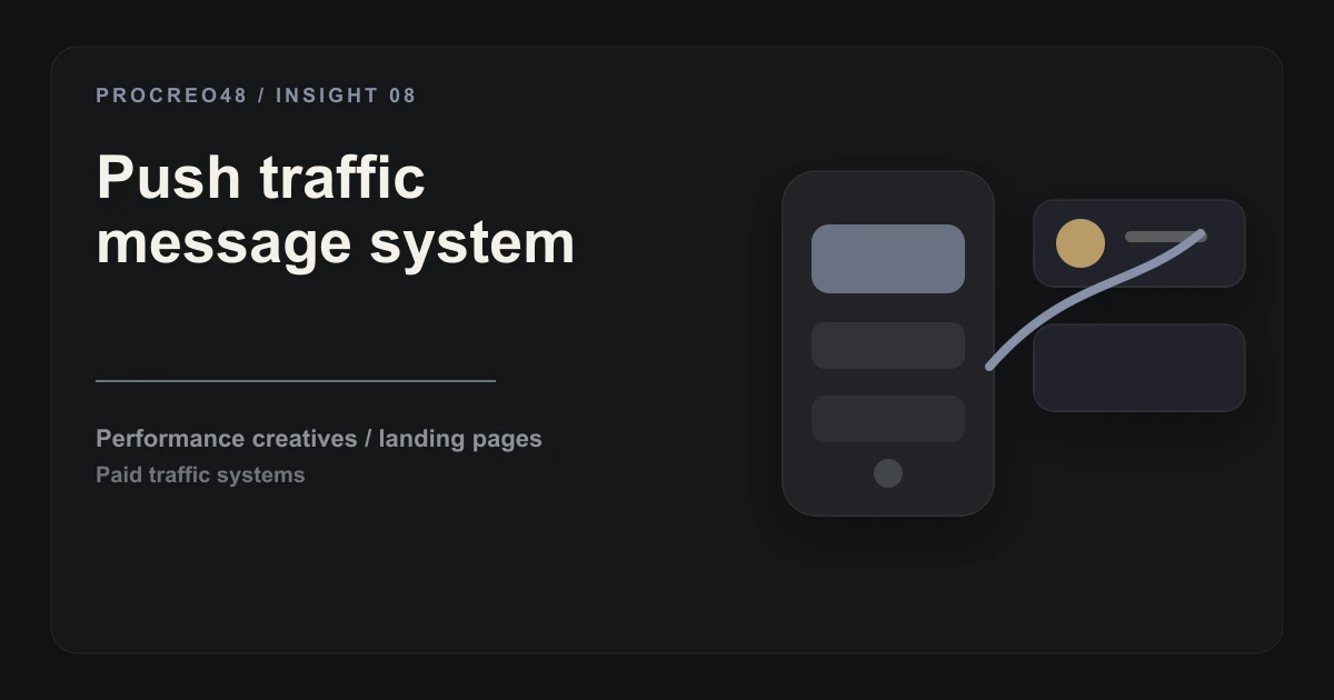 Push Traffic in 2026: What Ad Creatives Actually Work