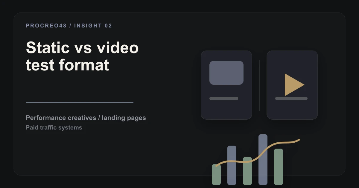 Static vs Video Ad Creatives: Which Format Should You Test First?