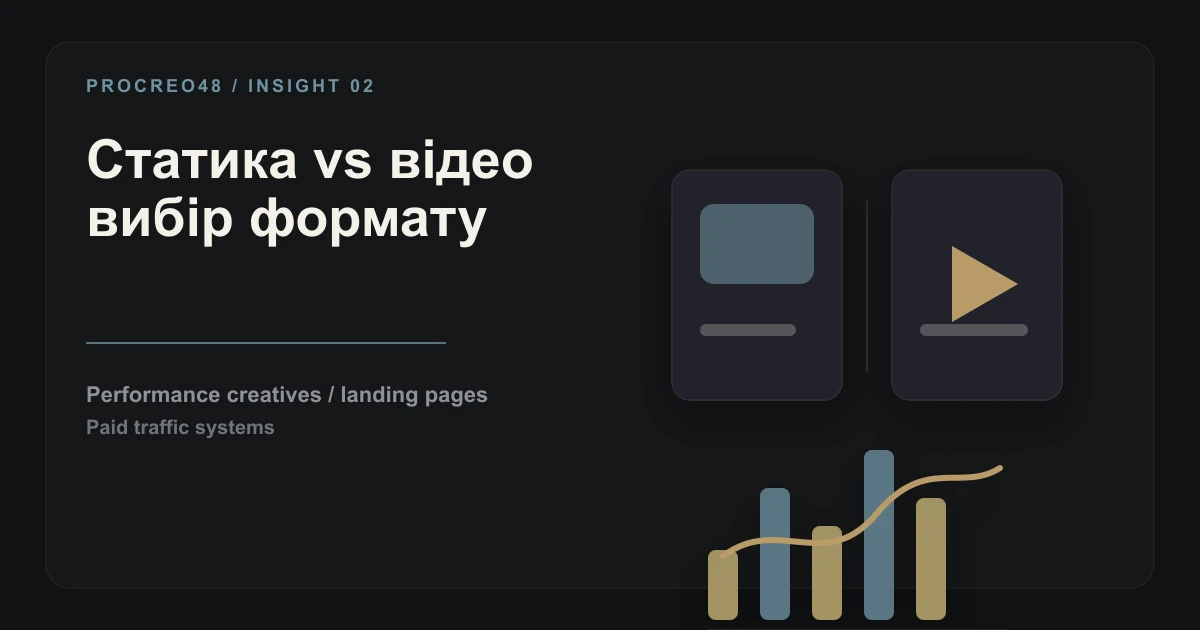 Статика vs відео: який формат рекламного креативу тестувати першим